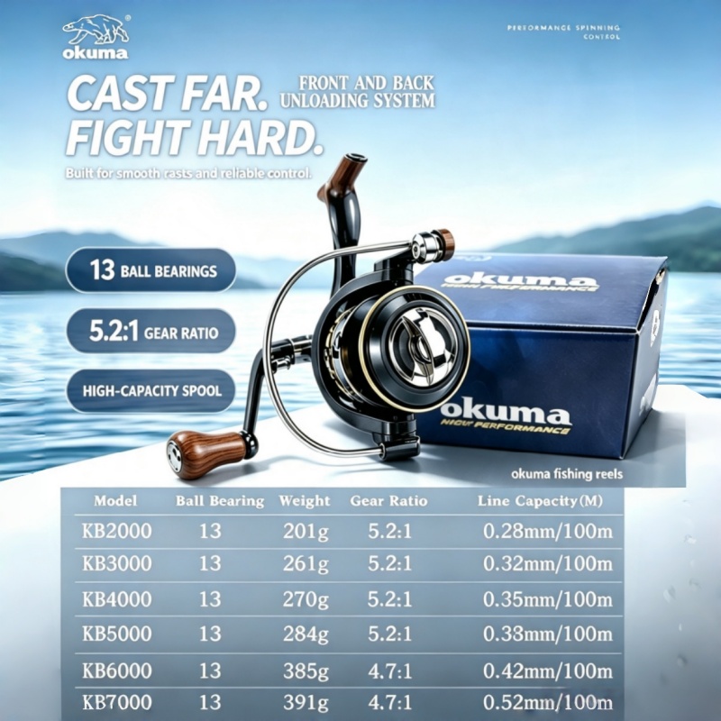 بكرة صيد OKUMA-Spinning، بكرة  - مراجعة Surf Reel وسعره