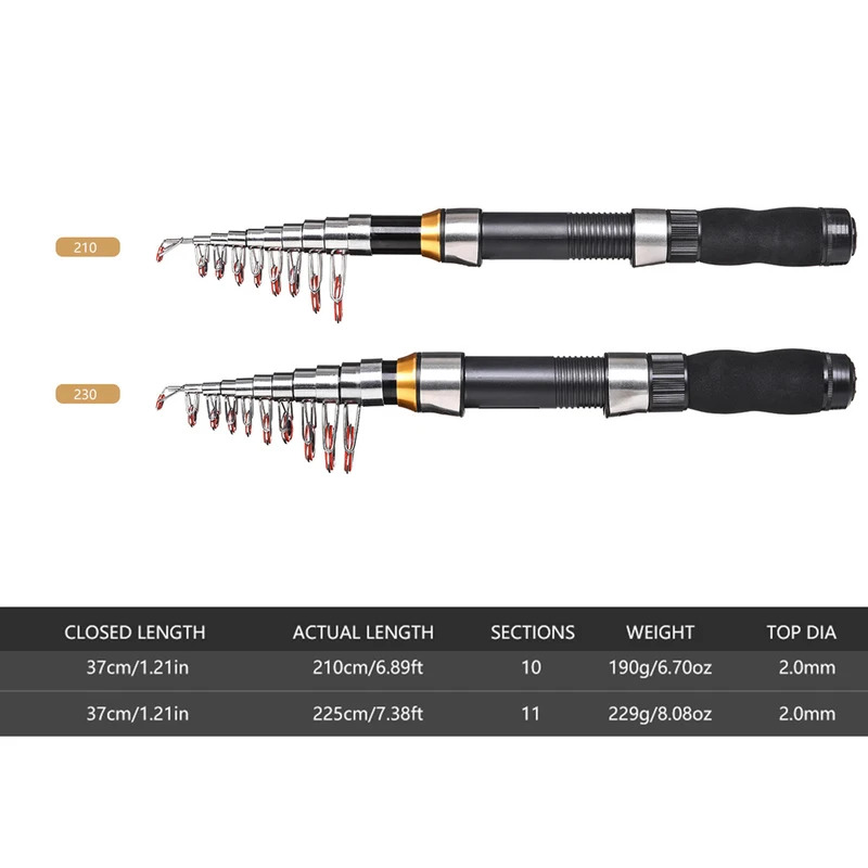 BRAVMAK 2.1/ 2.3 mTelescopic ا - مراجعة Spincast Reel وسعره